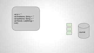Journal
val id = “”
val firstName: String = “”
val lastName: String = “”
val friends: List[String] =
List()
 