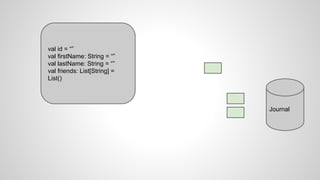Journal
val id = “”
val firstName: String = “”
val lastName: String = “”
val friends: List[String] =
List()
 