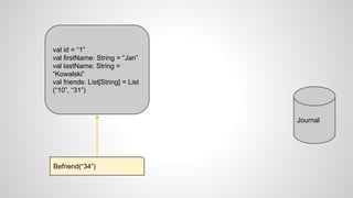 Journal
val id = “1”
val firstName: String = “Jan”
val lastName: String =
“Kowalski”
val friends: List[String] = List
(“10”, “31”)
Befriend(“34”)
 