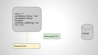 Journal
val id = “1”
val firstName: String = “Jan”
val lastName: String =
“Kowalski”
val friends: List[String] = List
(“10”, “31”)
Befriend(“34”)
Befriended(“34”)
 