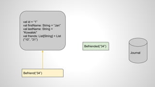 Journal
val id = “1”
val firstName: String = “Jan”
val lastName: String =
“Kowalski”
val friends: List[String] = List
(“10”, “31”)
Befriend(“34”)
Befriended(“34”)
 