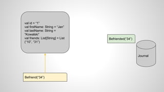 Journal
val id = “1”
val firstName: String = “Jan”
val lastName: String =
“Kowalski”
val friends: List[String] = List
(“10”, “31”)
Befriend(“34”)
Befriended(“34”)
 