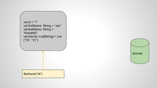 Journal
val id = “1”
val firstName: String = “Jan”
val lastName: String =
“Kowalski”
val friends: List[String] = List
(“10”, “31”)
Befriend(“34”)
 