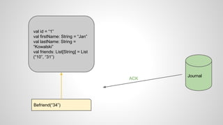 Journal
val id = “1”
val firstName: String = “Jan”
val lastName: String =
“Kowalski”
val friends: List[String] = List
(“10”, “31”)
Befriend(“34”)
ACK
 