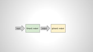 input f(input): output output g(input): output
 
