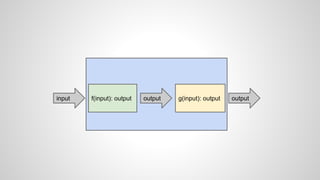 input f(input): output output g(input): output output
 