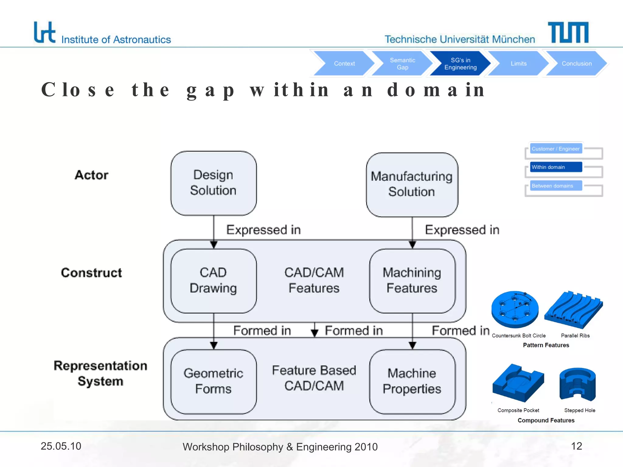 Close the gap within an domain 25.05.10 Workshop Philosophy & Engineering 2010 