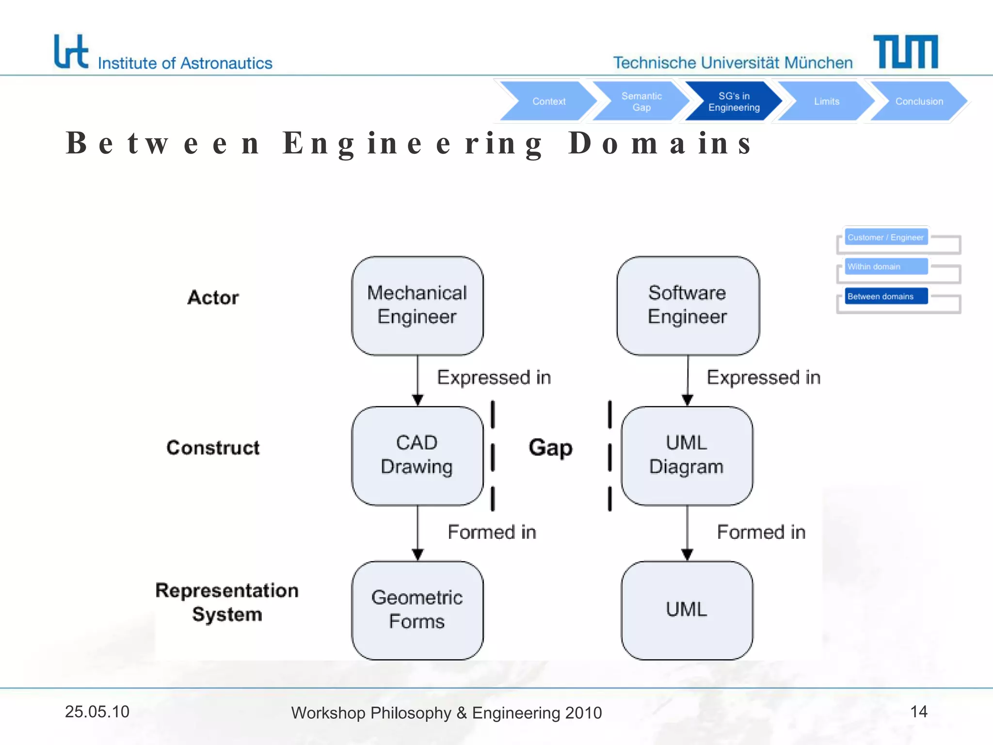 Between Engineering Domains 25.05.10 Workshop Philosophy & Engineering 2010 