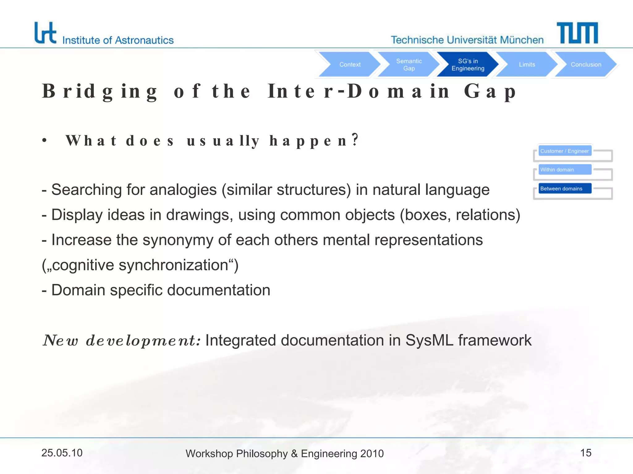 Bridging of the Inter-Domain Gap What does usually happen? - Searching for analogies (similar structures) in natural language - Display ideas in drawings, using common objects (boxes, relations) - Increase the synonymy of each others mental representations („cognitive synchronization“) - Domain specific documentation New development:  Integrated documentation in SysML framework 25.05.10 Workshop Philosophy & Engineering 2010 