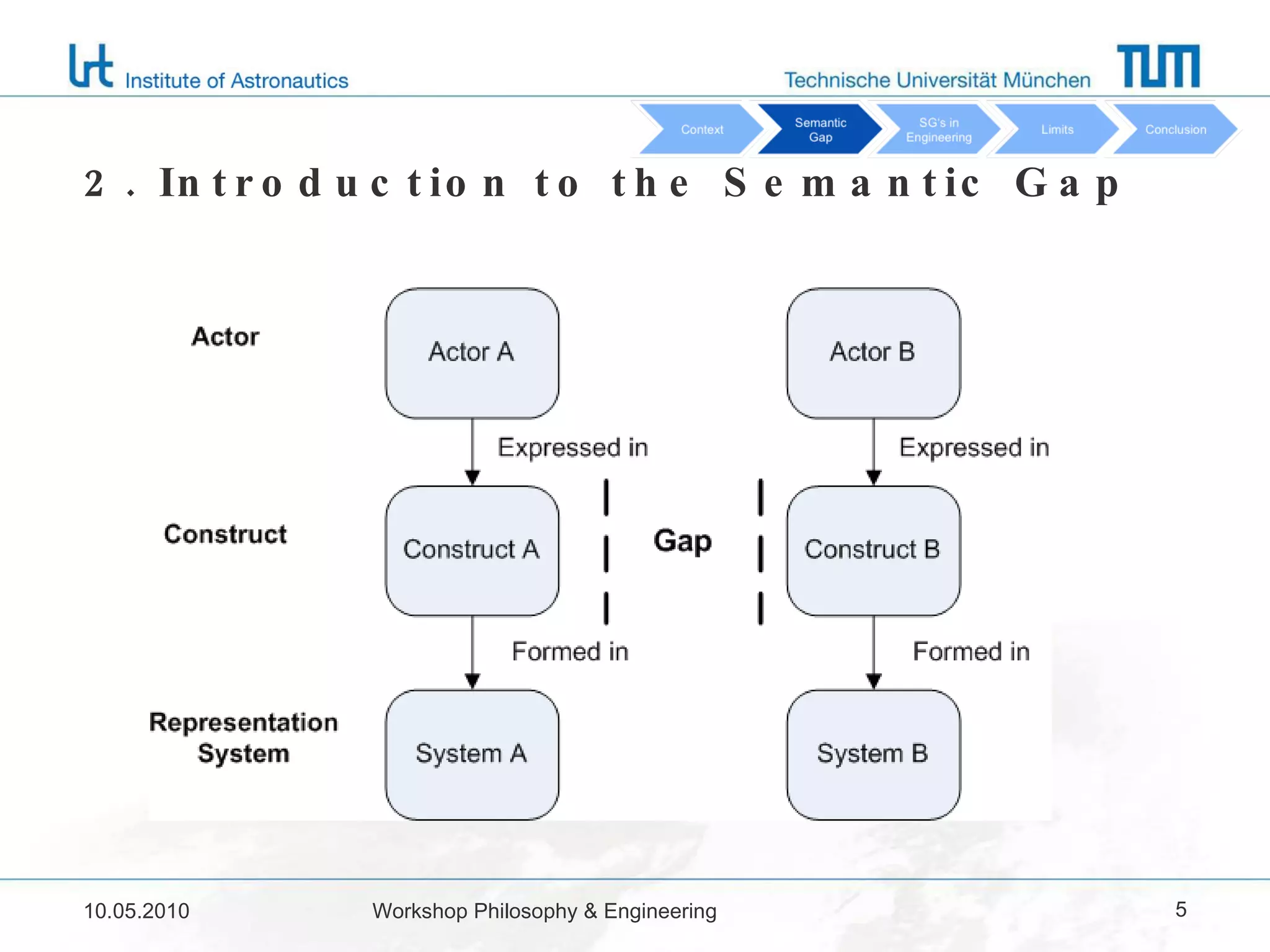 2. Introduction to the Semantic Gap 10.05.2010 Workshop Philosophy & Engineering 