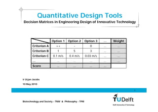 Quantitative Design Tools
Decision Matrices in Engineering Design of Innovative Technology




                       Option 1     Option 2         Option 3   …   Weight
        Criterion A        ++            -              0       …     …
        Criterion B         1            5              3       …     …
        Criterion C     0.1 m/s       0.4 m/s        0.03 m/s   …     …
        …                  …             …              …       …     …
        Score              …             …              …       …



ir Urjan Jacobs

10 May 2010

                                                                             1




Biotechnology and Society - TNW & Philosophy - TPM
 