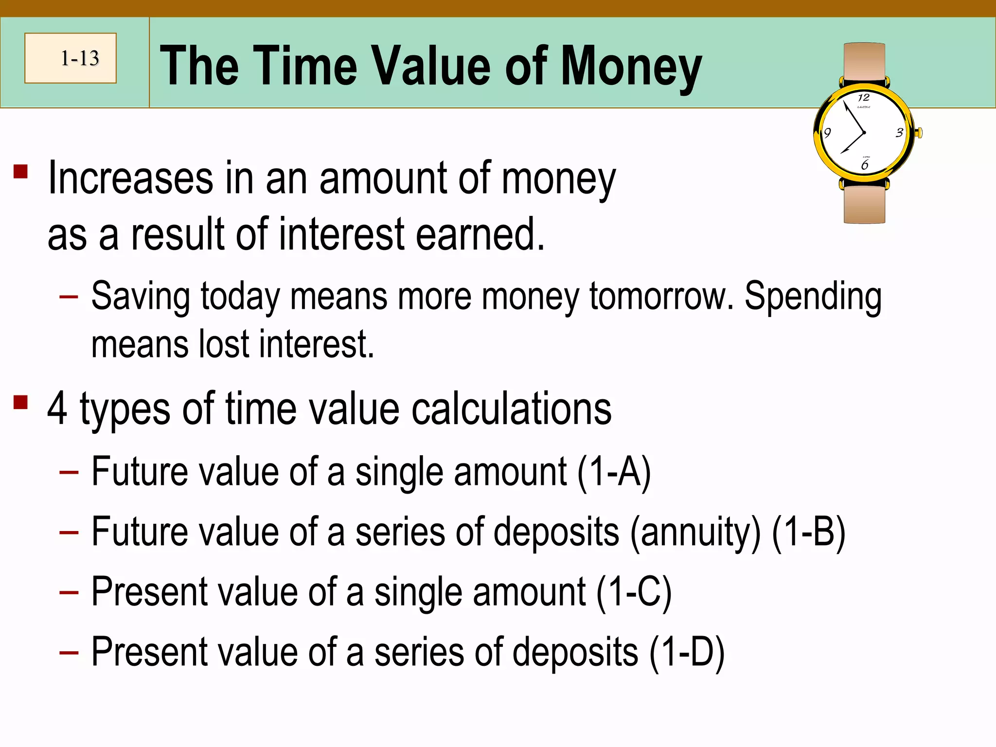 1-1-1313
The Time Value of Money
 Increases in an amount of money
as a result of interest earned.
– Saving today means more money tomorrow. Spending
means lost interest.
 4 types of time value calculations
– Future value of a single amount (1-A)
– Future value of a series of deposits (annuity) (1-B)
– Present value of a single amount (1-C)
– Present value of a series of deposits (1-D)
 