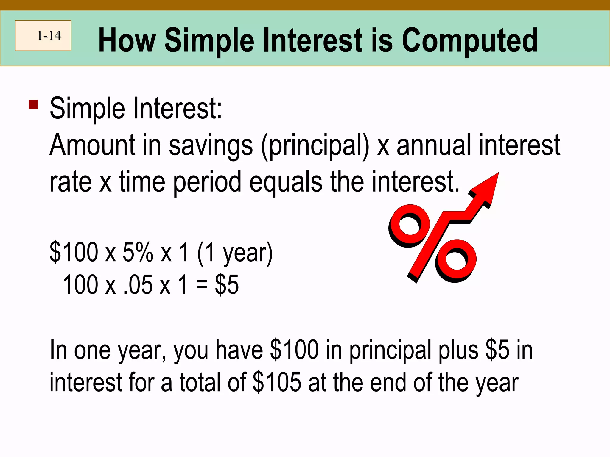 1-1-1414
How Simple Interest is Computed
 Simple Interest:
Amount in savings (principal) x annual interest
rate x time period equals the interest.
$100 x 5% x 1 (1 year)
100 x .05 x 1 = $5
In one year, you have $100 in principal plus $5 in
interest for a total of $105 at the end of the year
 