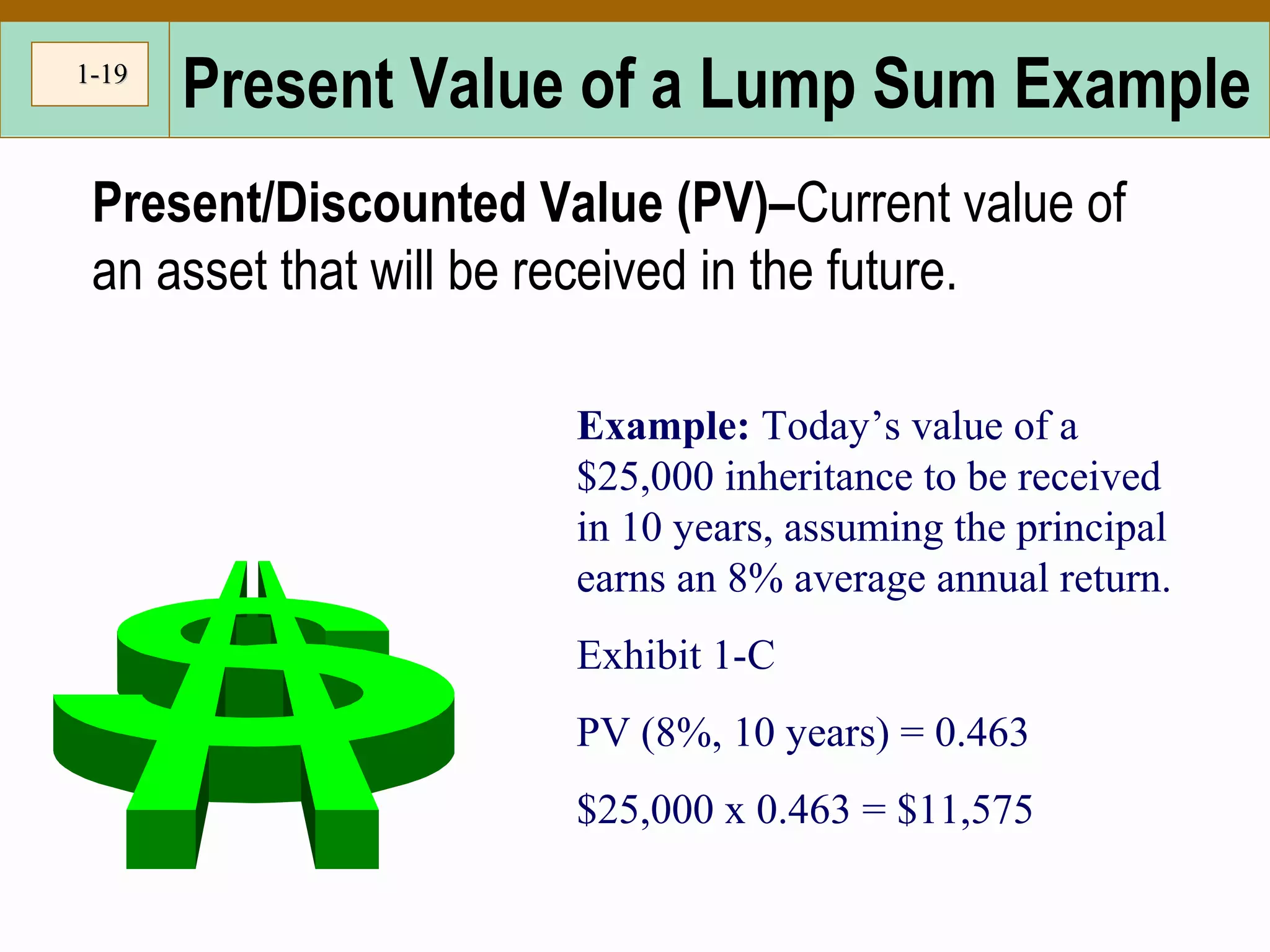 1-1-1919
Present Value of a Lump Sum Example
Present/Discounted Value (PV)–Current value of
an asset that will be received in the future.
Example: Today’s value of a
$25,000 inheritance to be received
in 10 years, assuming the principal
earns an 8% average annual return.
Exhibit 1-C
PV (8%, 10 years) = 0.463
$25,000 x 0.463 = $11,575
 