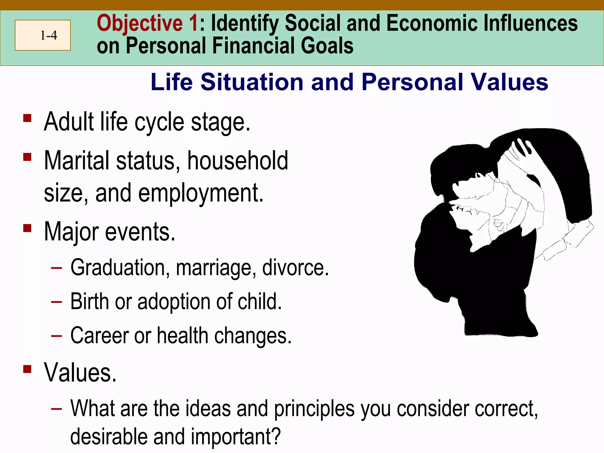 1-1-44
Objective 1: Identify Social and Economic Influences
on Personal Financial Goals
 Adult life cycle stage.
 Marital status, household
size, and employment.
 Major events.
– Graduation, marriage, divorce.
– Birth or adoption of child.
– Career or health changes.
 Values.
– What are the ideas and principles you consider correct,
desirable and important?
Life Situation and Personal Values
 