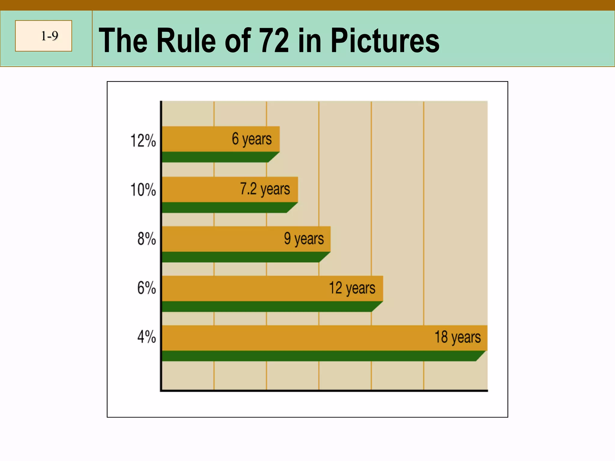 1-1-99
The Rule of 72 in Pictures
 