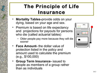 The Principle of Life
Insurance
• Mortality Tables-provide odds on your
dying, based on your age and sex.
• Premium is based on life expectancy
and projections for payouts for persons
who die (called actuarial tables)
– Older people pay more because they will die
sooner
• Face Amount- the dollar value of
protection listed in the policy and
amount used to calculate the premium
(e.g., $100,000)
• Group Term Insurance- issued to
people as members of a group rather
than as individuals
10-3
 