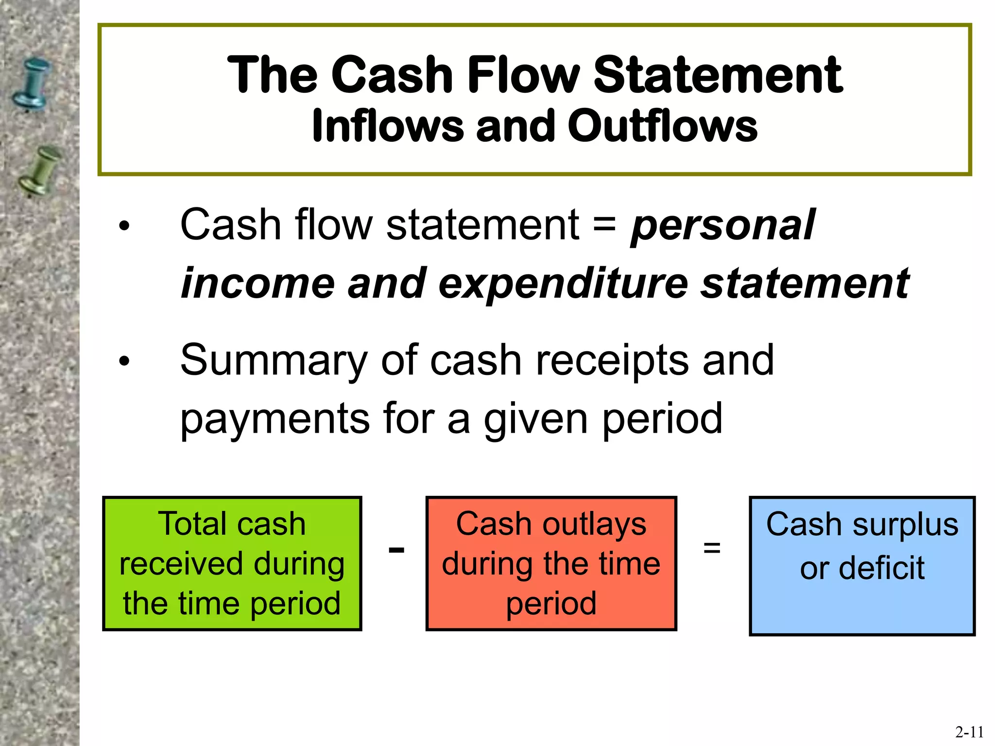 The Cash Flow Statement
Inflows and Outflows
• Cash flow statement = personal
income and expenditure statement
• Summary of cash receipts and
payments for a given period
Total cash
received during
the time period
-
Cash outlays
during the time
period
Cash surplus
or deficit
=
2-11
 