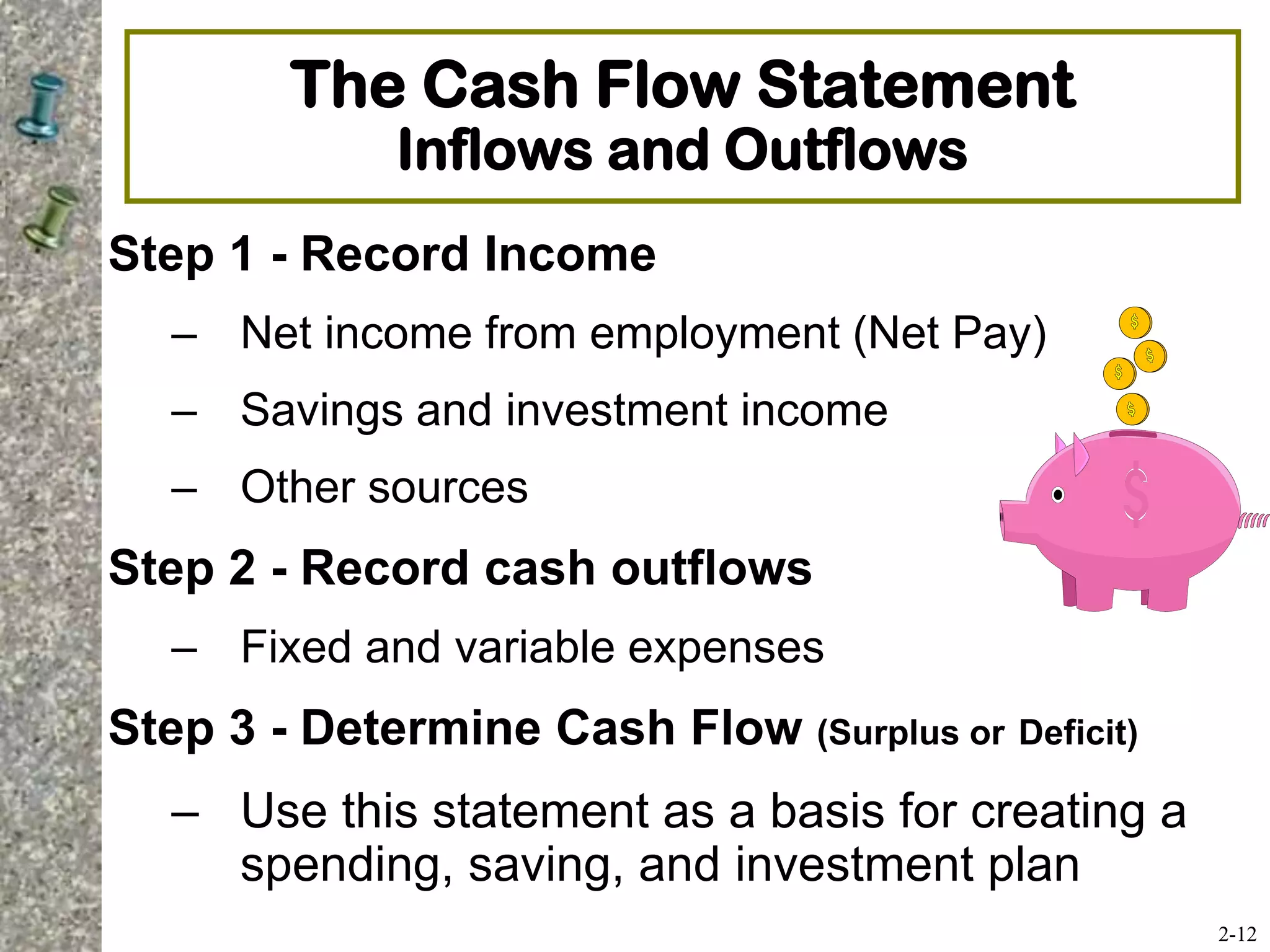 The Cash Flow Statement
Inflows and Outflows
Step 1 - Record Income
– Net income from employment (Net Pay)
– Savings and investment income
– Other sources
Step 2 - Record cash outflows
– Fixed and variable expenses
Step 3 - Determine Cash Flow (Surplus or Deficit)
– Use this statement as a basis for creating a
spending, saving, and investment plan
2-12
 