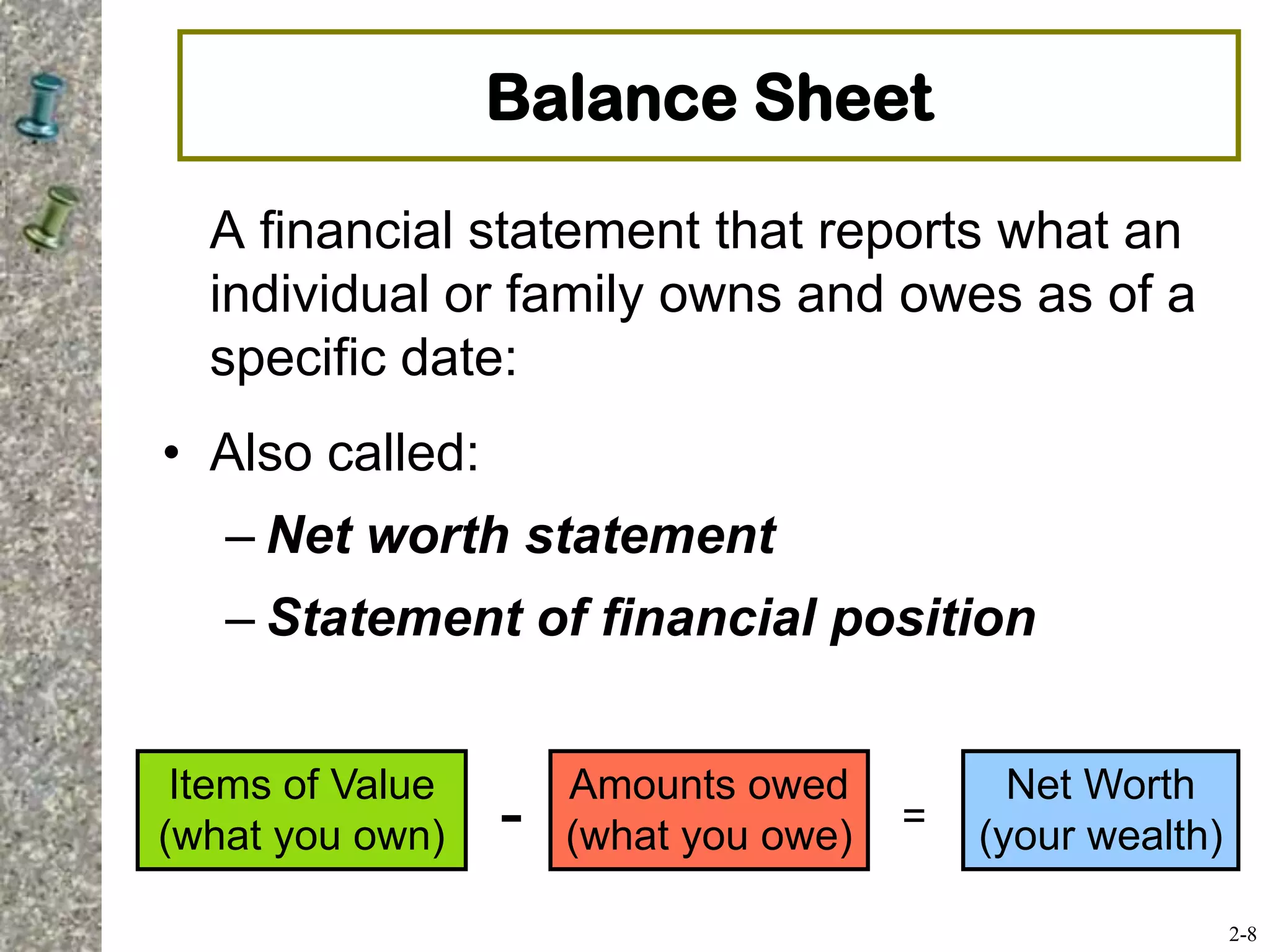 Balance Sheet
A financial statement that reports what an
individual or family owns and owes as of a
specific date:
• Also called:
– Net worth statement
– Statement of financial position
Items of Value
(what you own) -
Amounts owed
(what you owe)
Net Worth
(your wealth)=
2-8
 
