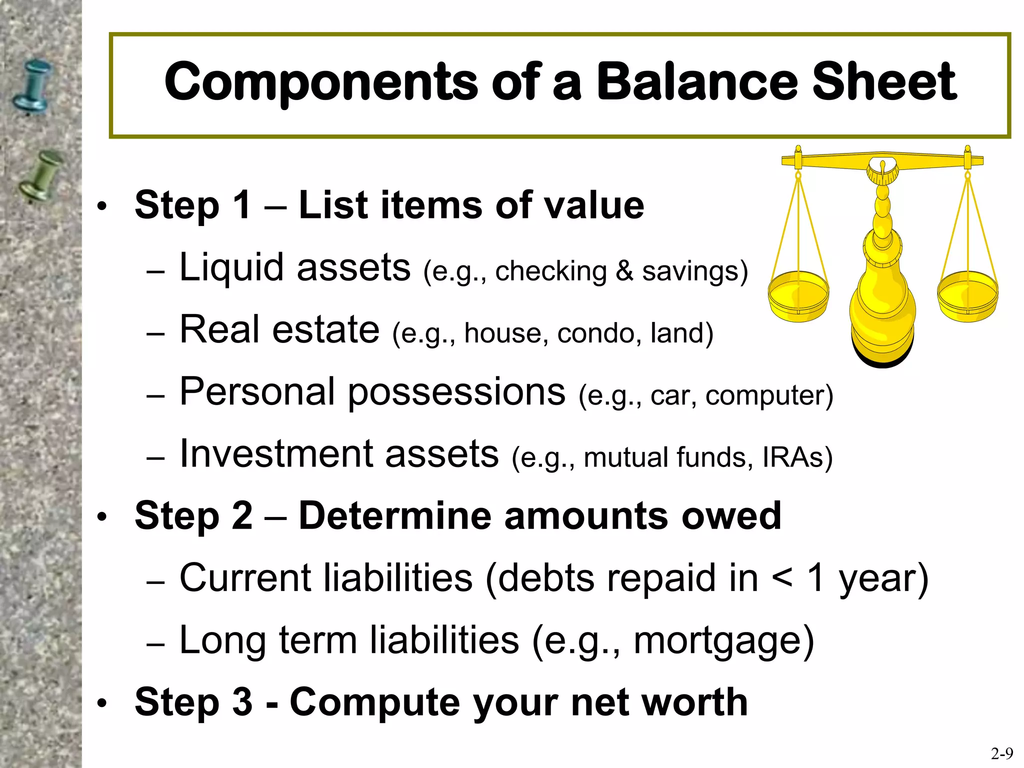 Components of a Balance Sheet
• Step 1 – List items of value
– Liquid assets (e.g., checking & savings)
– Real estate (e.g., house, condo, land)
– Personal possessions (e.g., car, computer)
– Investment assets (e.g., mutual funds, IRAs)
• Step 2 – Determine amounts owed
– Current liabilities (debts repaid in < 1 year)
– Long term liabilities (e.g., mortgage)
• Step 3 - Compute your net worth
2-9
 