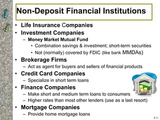 • Life Insurance Companies
• Investment Companies
– Money Market Mutual Fund
• Combination savings & investment; short-term securities
• Not (normally) covered by FDIC (like bank MMDAs)
• Brokerage Firms
– Act as agent for buyers and sellers of financial products
• Credit Card Companies
– Specialize in short term loans
• Finance Companies
– Make short and medium term loans to consumers
– Higher rates than most other lenders (use as a last resort)
• Mortgage Companies
– Provide home mortgage loans
Non-Deposit Financial Institutions
4-11
 