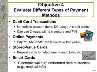 Objective 4
Evaluate Different Types of Payment
Methods
• Debit Card Transactions
• Immediate account debit; DC usage > credit cards
• Can use 2 ways: with a signature and PIN
• Online Payments
• PayPal, MyCheckFree (examples of third parties)
• Stored-Value Cards
• Prepaid cards for telephone, transit, tolls, etc.
• Smart Cards
• “Electronic wallets;” embedded data microchips
(e.g., medical info)
4-19
 