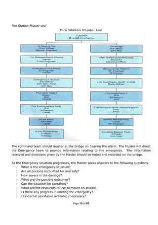 Fire prevention and Fire Fighting(FPFF)