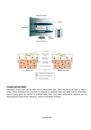 Fire prevention and Fire Fighting(FPFF)