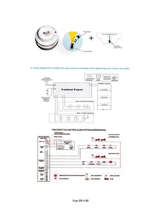 Fire prevention and Fire Fighting(FPFF)