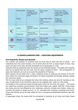 Fire prevention and Fire Fighting(FPFF)