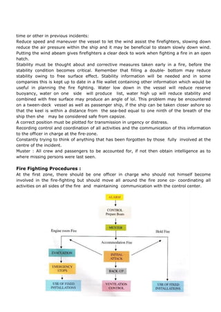 Fire prevention and Fire Fighting(FPFF)