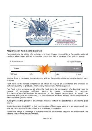 Fire prevention and Fire Fighting(FPFF)