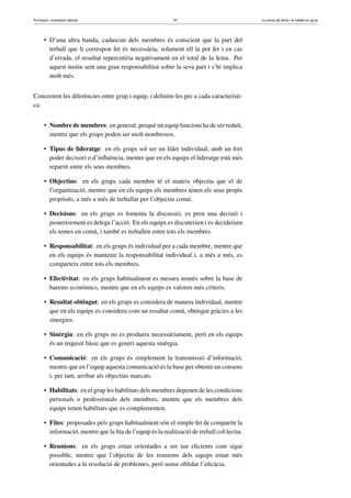 Formació i orientació laboral                               67                              La cerca de feina i el treball en grup




      • D’una altra banda, cadascun dels membres és conscient que la part del
        treball que li correspon fer és necessària, solament ell la pot fer i en cas
        d’errada, el resultat repercutiria negativament en el total de la feina. Per
        aquest motiu sent una gran responsabilitat sobre la seva part i s’hi implica
        molt més.


Concretem les diferències entre grup i equip, i deﬁnim-les per a cada característi-
ca:


      • Nombre de membres: en general, perquè un equip funcioni ha de ser reduït,
        mentre que els grups poden ser molt nombrosos.

      • Tipus de lideratge: en els grups sol ser un líder individual, amb un fort
        poder decisori o d’inﬂuència, mentre que en els equips el lideratge està més
        repartit entre els seus membres.

      • Objectius: en els grups cada membre té el mateix objectiu que el de
        l’organització, mentre que en els equips els membres tenen els seus propis
        propòsits, a més a més de treballar per l’objectiu comú.

      • Decisions: en els grups es fomenta la discussió, es pren una decisió i
        posteriorment es delega l’acció. En els equips es discuteixen i es decideixen
        els temes en comú, i també es treballen entre tots els membres.

      • Responsabilitat: en els grups és individual per a cada membre, mentre que
        en els equips és mantenir la responsabilitat individual i, a més a més, es
        comparteix entre tots els membres.

      • Efectivitat: en els grups habitualment es mesura només sobre la base de
        barems econòmics, mentre que en els equips es valoren més criteris.

      • Resultat obtingut: en els grups es considera de manera individual, mentre
        que en els equips es considera com un resultat comú, obtingut gràcies a les
        sinergies.

      • Sinèrgia: en els grups no es produeix necessàriament, però en els equips
        és un requisit bàsic que es generi aquesta sinèrgia.

      • Comunicació: en els grups és simplement la transmissió d’informació,
        mentre que en l’equip aquesta comunicació és la base per obtenir un consens
        i, per tant, arribar als objectius marcats.

      • Habilitats: en el grup les habilitats dels membres depenen de les condicions
        personals o professionals dels membres, mentre que els membres dels
        equips tenen habilitats que es complementen.

      • Fites: proposades pels grups habitualment són el simple fet de compartir la
        informació, mentre que la ﬁta de l’equip és la realització de treball col·lectiu.

      • Reunions: en els grups estan orientades a ser tan eﬁcients com sigui
        possible, mentre que l’objectiu de les reunions dels equips estan més
        orientades a la resolució de problemes, però sense oblidar l’eﬁcàcia.
 