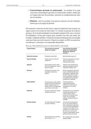 Formació i orientació laboral                                    68                                                La cerca de feina i el treball en grup




                                     • Característiques personals i/o professionals: els membres d’un grup
                                       solen tenir característiques personals i/o professionals similars, mentre que
                                       en l’equip estan més diversiﬁcades i permeten la complementarietat entre
                                       tots els membres.

                                     • Relacions: entre els membres d’un grup les relacions són més informals,
                                       mentre que en un equip són formals.


                                Per concloure i aclarir-ho tot més encara, vegeu la comparació entre un grup i un
                                equip concrets d’un centre de salut (taula 3.1), formats en part per les mateixes
                                persones. És el cas dels treballadors d’un hospital i parlem d’ells com a col·lectiu
                                de treballadors o d’una part d’aquest grup, membres d’un altre més reduït, per
                                exemple, l’equip del quiròfan 3, format per una persona del grup total, encarregada
                                cada una d’una tasca molt concreta: hi haurà un cirurgià, un ATS, un anestesista,
                                uns infermers o infermeres i un responsable del quiròfan.
                                Taula 3.1. Taula comparativa d’un grup i d’un equip de treball d’un centre de salut

                                 Característiques                     Grup Col·lectiu de personal             Grup Col·lectiu de personal
                                                                      sanitari de l’hospital                  sanitari de l’hospital Equip
                                                                                                              Membres de l’equip del
                                                                                                              quiròfan 3


                                 Nombre de membres                    Nombrosos, prop de 200.                 Molt més reduït, prop de 10.

                                 Tipus de lideratge                   Director del centre: líder fort i       Tots tenen importància en la seva
                                                                      unipersonal                             tasca, tot i que hi ha un
                                                                                                              responsable del quiròfan.

                                 Objectius                            Cada membre manté el mateix             Cadascun dels membres té els
                                                                      que el de l’organització, o sigui, el   seus propis propòsits a més de
                                                                      total del col·lectiu.                   treballar per l’objectiu comú.

                                 Decisions                            Es fomenta la discussió. Hi ha          Davant de qualsevol problema tot
                                                                      assemblees, reunions de                 el grup, comentarà les decisions,
                                                                      sindicat...                             però cadascun respectant l’àrea
                                                                                                              de l’altre. Ningú dirà al cirurgià
                                                                                                              com ha de practicar l’operació, ni
                                                                                                              a l’anestesista quanta quantitat
                                                                                                              d’anestèsia és necessària.

                                 Responsabilitat                      És individual per a cada membre.        A més de mantenir la
                                                                      Cadascun ha de fer la seva feina        responsabilitat individual,
                                                                      perquè l’hospital funcioni i un         cadascun de la seva tasca, la
                                                                      metge concret no és responsable         comparteixen entre tots els
                                                                      que un altre no faci la seva.           membres.

                                 Efectivitat                          Es mesura només sobre la base           Contràriament al grup, l’efectivitat
                                                                      de barems econòmics.                    d’aquest equip es mesura no
                                                                                                              només en base a barems
                                                                                                              econòmics, sinó valorant altres
                                                                                                              criteris, com ara l’eﬁcàcia,
                                                                                                              rapidesa, coordinació entre els
                                                                                                              membres...

                                 Resultat obtingut                    El resultat obtingut es considera       Si el resultat d’una operació és
                                                                      de manera individual.                   bo, tot i que cadascú feliciti els
                                                                                                              altres membres per la seva feina,
                                                                                                              hi ha un sentiment de satisfacció
                                                                                                              compartit i es considera com un
                                                                                                              resultat comú. El mateix si no ho
                                                                                                              fos. Fins i tot si fos d’un altre
                                                                                                              membre la responsabilitat, tothom
                                                                                                              sentiria el fracàs com a propi.

                                 Sinergia                             No necessàriament es produeix,          És un requisit bàsic que es generi
                                                                      podria donar-se o no.                   aquesta sinèrgia.
 