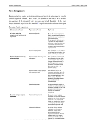 Formació i orientació laboral                                        79                                     La cerca de feina i el treball en grup




Tipus de negociació


Les negociacions poden ser de diferent tipus, en funció de quina sigui la variable
que es tingui en compte. Així, doncs, ho podem fer en funció de la manera
de negociar, de la interacció entre les parts, del nivell d’anàlisi i de les parts
implicades en la negociació. En la taula 3.2 es poden veure les diferents tipologies.
Taula 3.2. Tipus de negociacions

  Criteris de classiﬁcació         Tipus de classiﬁcació              Explicació


  En funció de si es té            Negociacions tàcites               És aquella en què les persones
  consciència de l’existència de                                      que hi intervenen són conscients
  negociació                                                          que intenten posar-se d’acord en
                                                                      una qüestió litigiosa.
                                                                      En la negociació tàcita, les parts
                                                                      -alguna de les parts o totes no
                                                                      deﬁneixen la seva interacció com
                                                                      una situació negocial; no són
                                                                      conscients que s’estigui produint
                                                                      cap negociació.

                                   Negociacions explícites            Són aquelles en què les parts que
                                                                      hi intervenen són conscients que
                                                                      s’està realitzant una negociació.

  Segons els interessos de les     Negociacions de pèrdues/ guanys    Són aquelles situacions en què
  parts implicades                 o suma zero                        els interessos d’una part estan
                                                                      confrontats amb els de l’altra, i
                                                                      una part només pot guanyar el
                                                                      que l’altra part perd. Aquestes
                                                                      situacions s’anomenen també
                                                                      jocs de pur conﬂicte, o de
                                                                      pèrdues/ guanys.

                                   Negociacions de guanys/ guanys     Són situacions en què els
                                   o de pura coordinació              interessos de les dues parts són
                                                                      absolutament coincidents, i una
                                                                      part només pot guanyar si l’altra
                                                                      també guanya. Aquestes
                                                                      situacions s’anomenen jocs de
                                                                      pura coordinació o de
                                                                      guanys/guanys.

                                   Negociacions mixtes                Es donen interessos en part en
                                                                      conﬂicte i en part coincidents: són
                                                                      situacions mixtes en què les dues
                                                                      parts tenen tant interessos
                                                                      oposats com interessos
                                                                      coincidents.

  En funció del tipus de parts     Negociació Interpersonal           És aquella en què les parts
  implicades                                                          implicades són persones; exemple
                                                                      uns amics que trien on aniran de
                                                                      vacances, o uns companys de
                                                                      treball que acorden com realitzar
                                                                      una campanya de màrqueting i
                                                                      tenen diferents punts de vista.

                                   Negociació Intergrupal             És aquella en què les parts
                                                                      implicades no són persones
                                                                      individuals sinó grups de
                                                                      persones; per exemple
                                                                      negociacions entre els diferents
                                                                      departaments d’una mateixa
                                                                      empresa per decidir qui ha de
                                                                      realitzar una funció determinada.
 