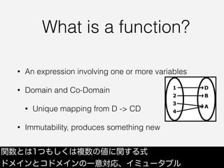 What is a function?
• An expression involving one or more variables
• Domain and Co-Domain
• Unique mapping from D -> CD
• Immutability, produces something new
関数とは1つもしくは複数の値に関する式
ドメインとコドメインの一意対応、イミュータブル
 