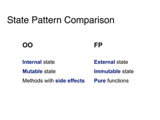 State Pattern Comparison
OO FP
Internal state
Mutable state
Methods with side effects
External state
Immutable state
Pure functions
 