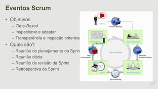 Eventos Scrum 
• Objetivos 
– Time-Boxed 
– Inspecionar e adaptar 
– Transparência e inspeção criteriosa 
• Quais são? 
– Reunião de planejamento da Sprint 
– Reunião diária 
– Reunião de revisão da Sprint 
– Retrospectiva da Sprint 
 