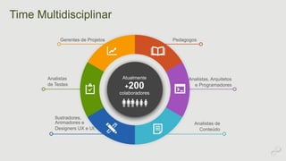 Time Multidisciplinar 
Gerentes de Projetos Pedagogos 
Analistas, Arquitetos 
e Programadores 
Analistas 
de Testes 
Ilustradores, 
Animadores e 
Designers UX e UI, 
Analistas de 
Conteúdo 
Atualmente 
+200 
colaboradores 
 