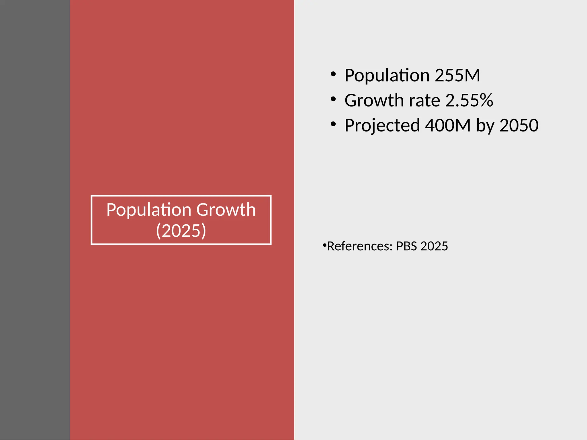 Population Growth
(2025)
• Population 255M
• Growth rate 2.55%
• Projected 400M by 2050
•References: PBS 2025
 