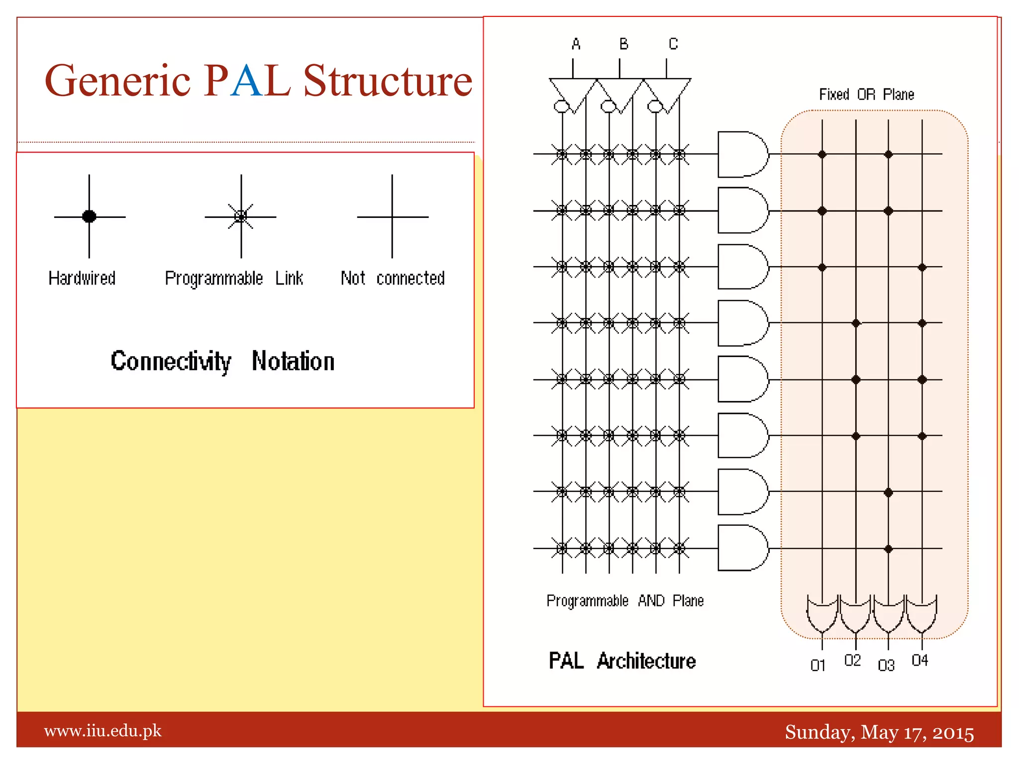 Generic PAL Structure
Sunday, May 17, 2015
16
www.iiu.edu.pk
 