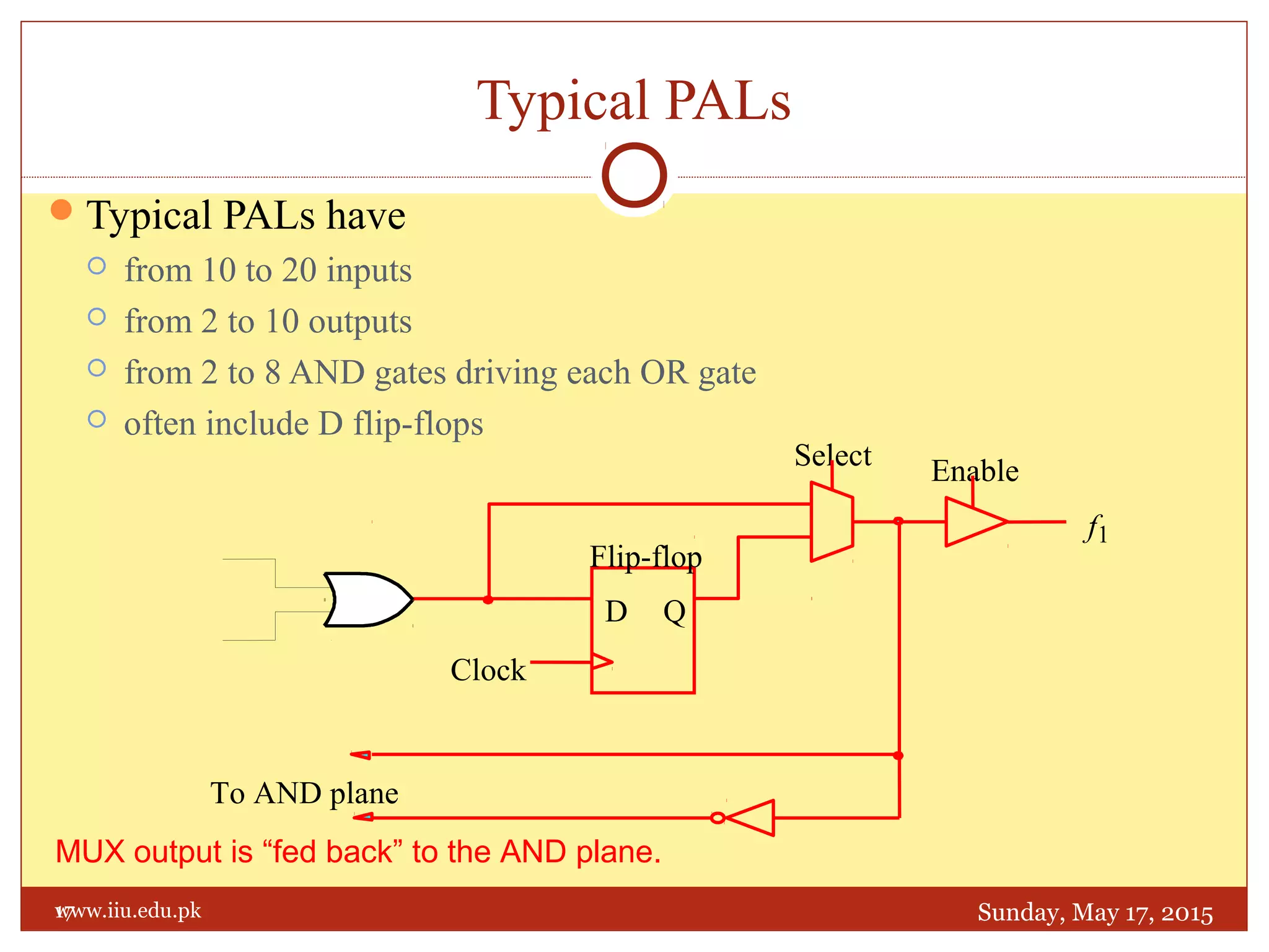 Sunday, May 17, 201517
Typical PALs
Typical PALs have
 from 10 to 20 inputs
 from 2 to 10 outputs
 from 2 to 8 AND gates driving each OR gate
 often include D flip-flops
Select
f1
Enable
To AND plane
D Q
Clock
Flip-flop
MUX output is “fed back” to the AND plane.
www.iiu.edu.pk
 