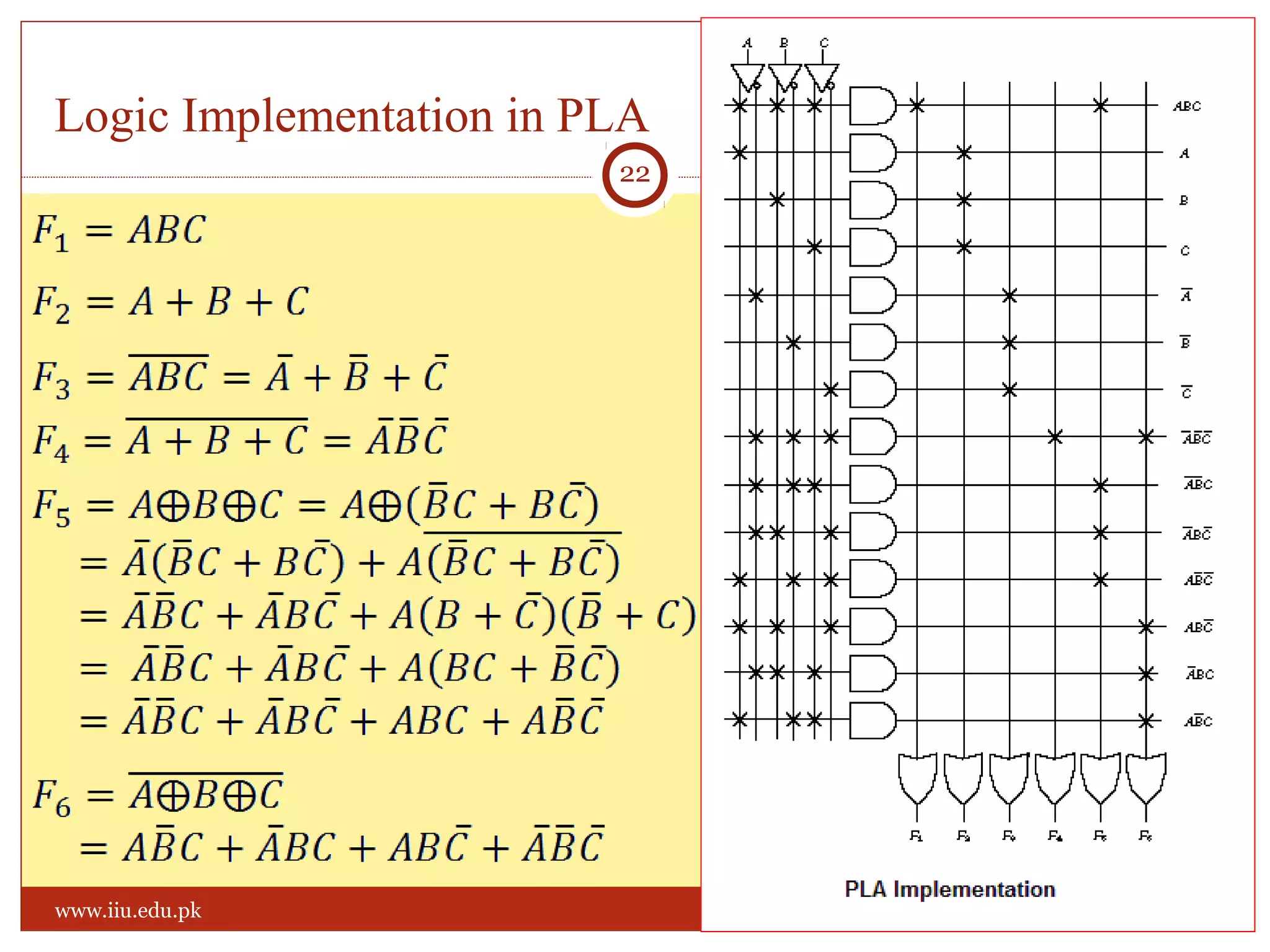 Logic Implementation in PLA
Sunday, May 17, 2015
22
www.iiu.edu.pk
 