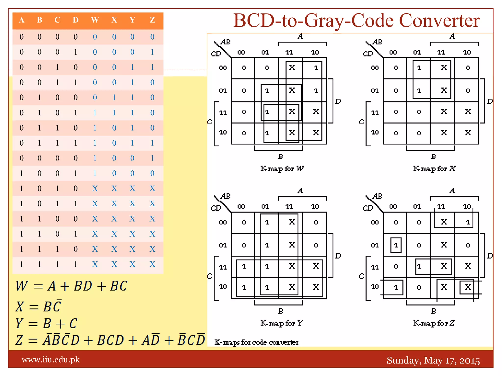BCD-to-Gray-Code Converter
Sunday, May 17, 2015
24
www.iiu.edu.pk
A B C D W X Y Z
0 0 0 0 0 0 0 0
0 0 0 1 0 0 0 1
0 0 1 0 0 0 1 1
0 0 1 1 0 0 1 0
0 1 0 0 0 1 1 0
0 1 0 1 1 1 1 0
0 1 1 0 1 0 1 0
0 1 1 1 1 0 1 1
0 0 0 0 1 0 0 1
1 0 0 1 1 0 0 0
1 0 1 0 X X X X
1 0 1 1 X X X X
1 1 0 0 X X X X
1 1 0 1 X X X X
1 1 1 0 X X X X
1 1 1 1 X X X X
 