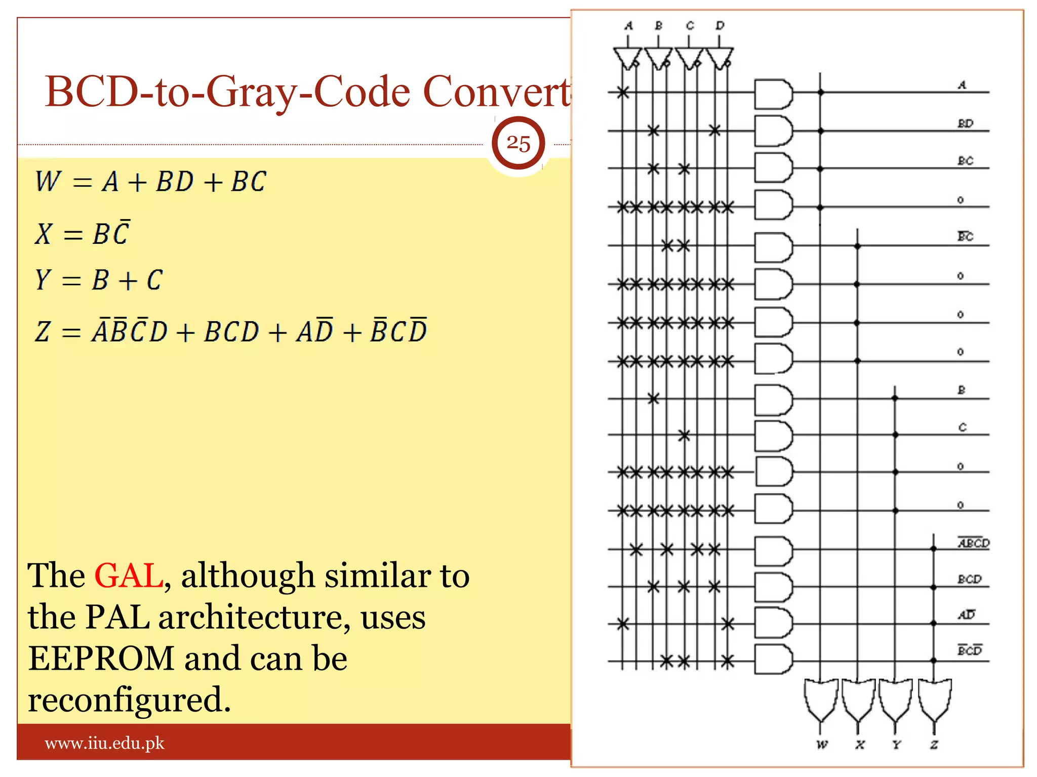 BCD-to-Gray-Code Converter in PLA
Sunday, May 17, 2015
25
www.iiu.edu.pk
The GAL, although similar to
the PAL architecture, uses
EEPROM and can be
reconfigured.
 