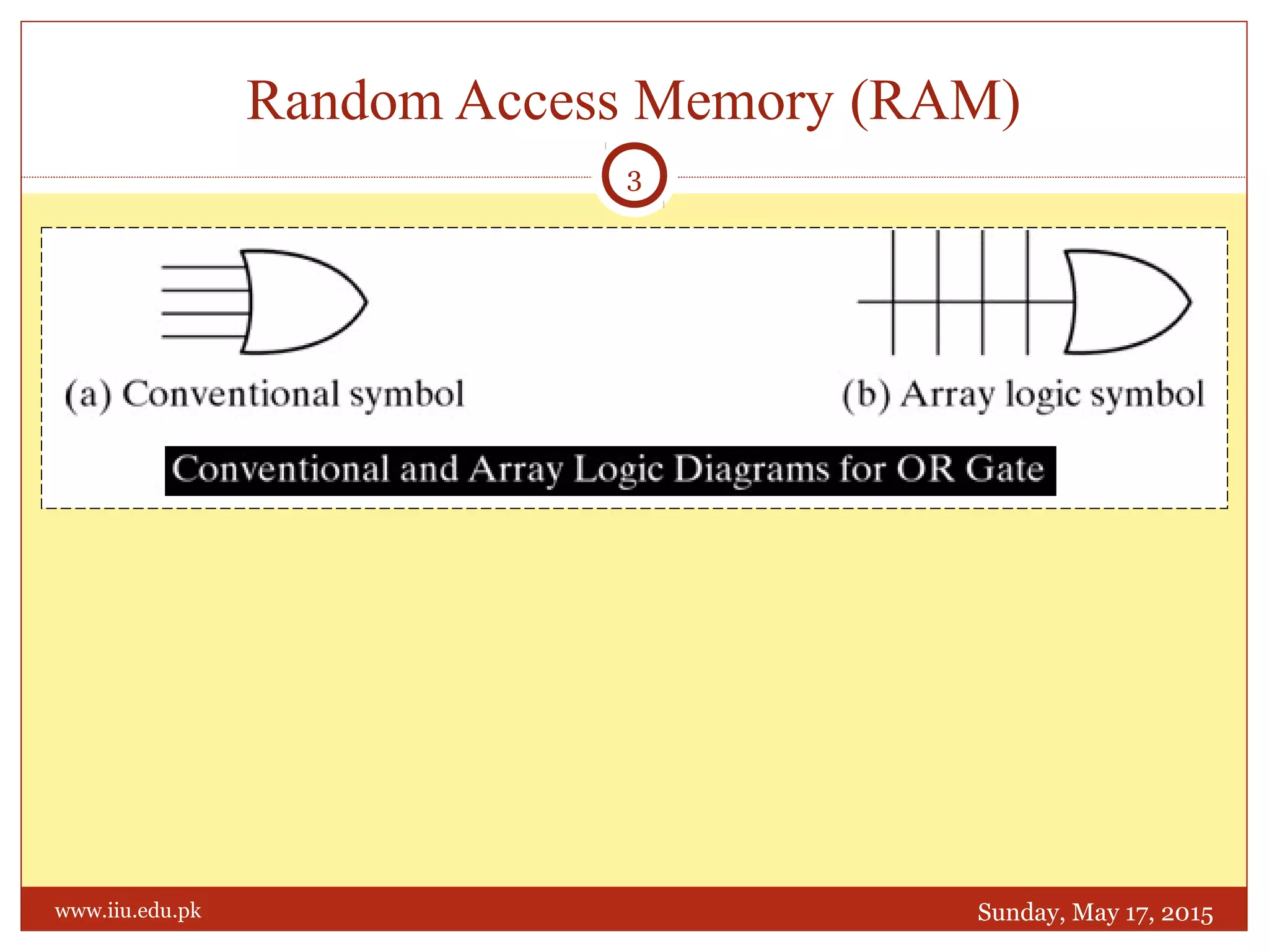 Random Access Memory (RAM)
Sunday, May 17, 2015
3
www.iiu.edu.pk
 
