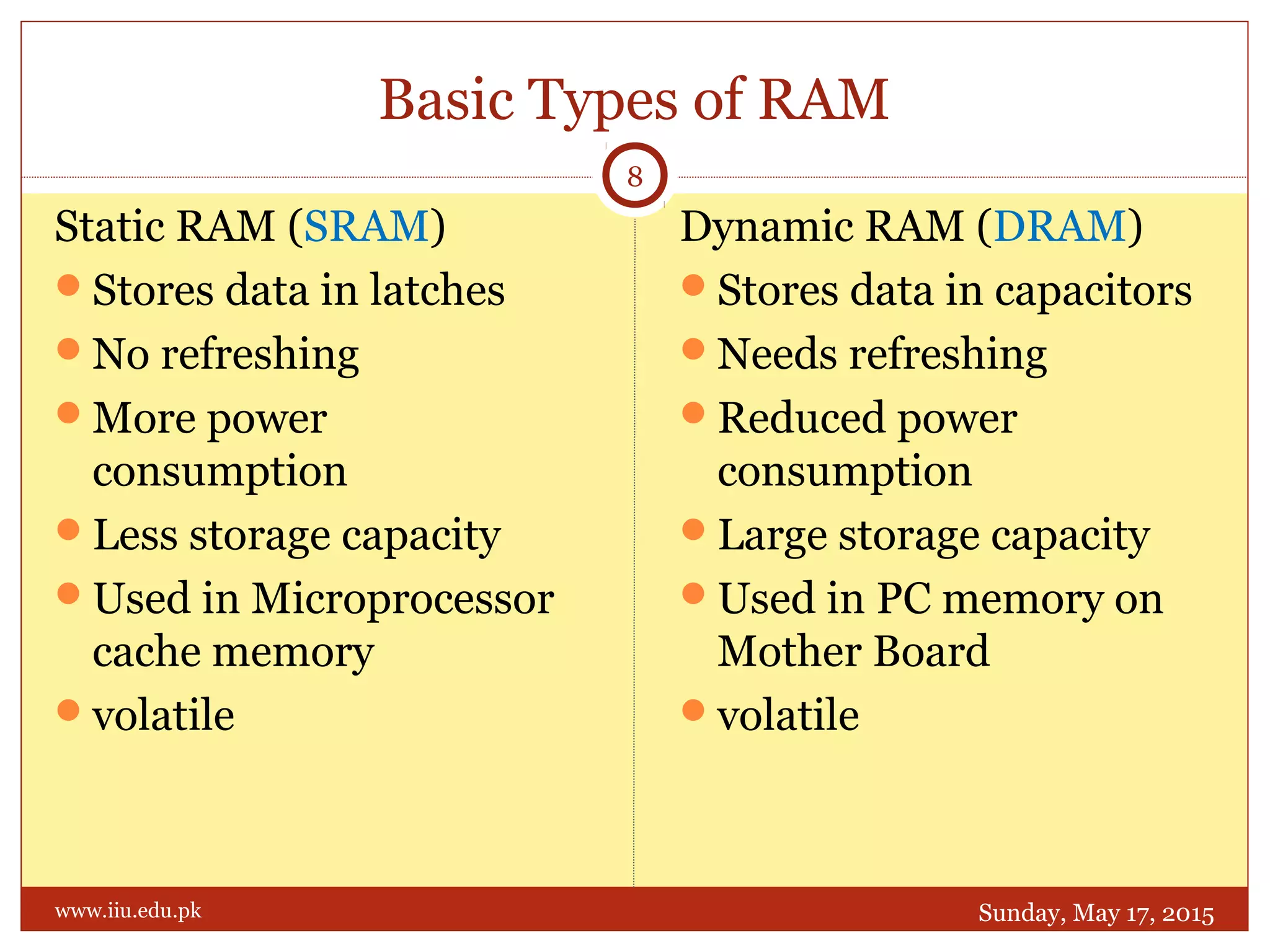 Basic Types of RAM
Sunday, May 17, 2015www.iiu.edu.pk
8
Static RAM (SRAM)
Stores data in latches
No refreshing
More power
consumption
Less storage capacity
Used in Microprocessor
cache memory
volatile
Dynamic RAM (DRAM)
Stores data in capacitors
Needs refreshing
Reduced power
consumption
Large storage capacity
Used in PC memory on
Mother Board
volatile
 