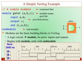 Fpga 04-verilog-programming | PPT