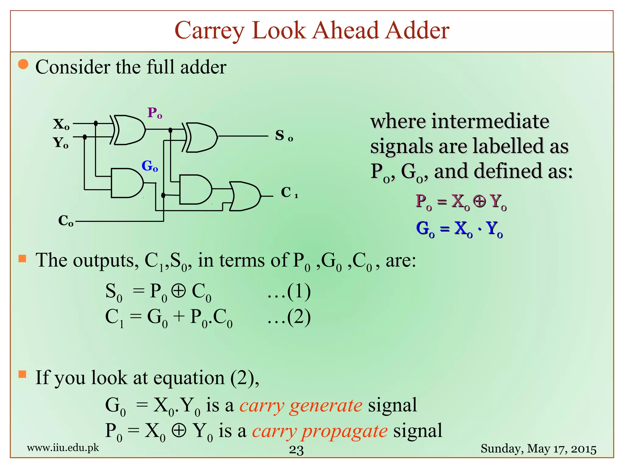 Consider the full adder
 The outputs, C1,S0, in terms of P0 ,G0 ,C0 , are:
S0 = P0 ⊕ C0 …(1)
C1 = G0 + P0.C0 …(2)
 If you look at equation (2),
G0 = X0.Y0 is a carry generate signal
P0 = X0 ⊕ Y0 is a carry propagate signal
www.iiu.edu.pk Sunday, May 17, 2015
Carrey Look Ahead Adder
23
X0
Y0
S 0
C 1
C0
P0
G0
where intermediatewhere intermediate
signals are labelled assignals are labelled as
PP00, G, G00, and defined as:, and defined as:
PP00 = X= X00 ⊕⊕ YY00
GG00 = X= X00 ∙ Y∙ Y00
 